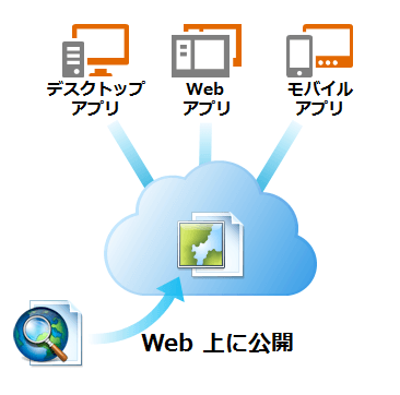 web上に公開するイメージ