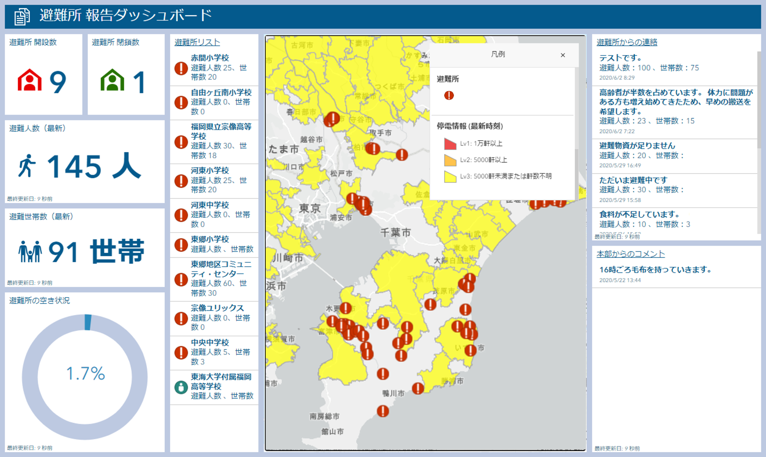 災害対応時の分析のイメージ