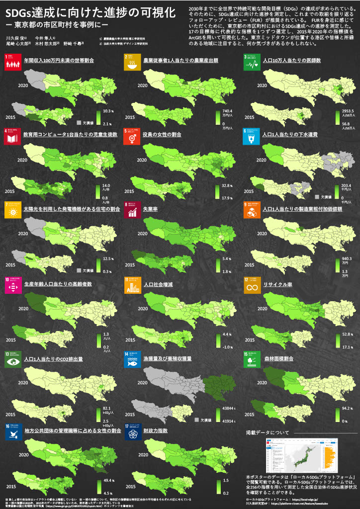 SDGs 達成に向けた進捗の可視化ー東京都の市区町村を事例にーのイメージ