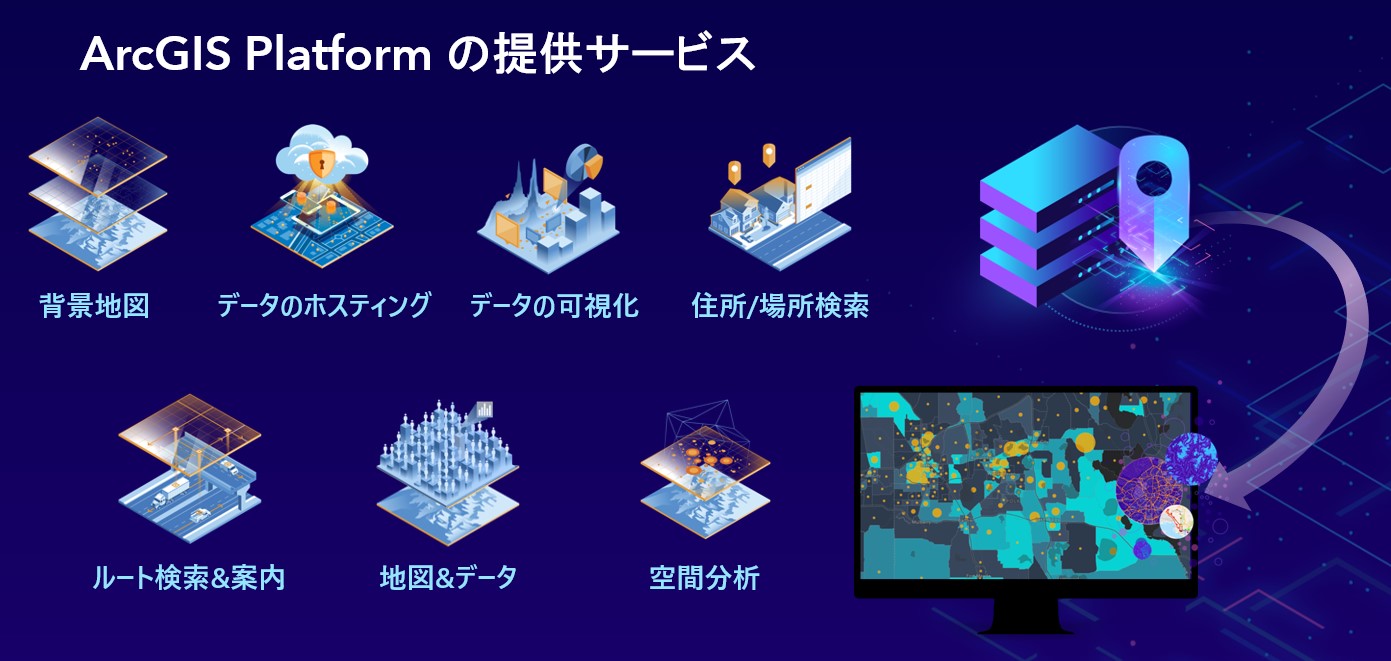 確かな技術に基づく位置情報/地理情報サービスのイメージ