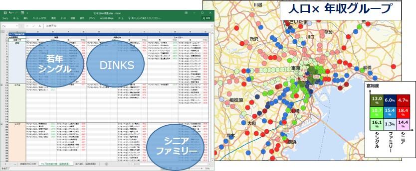 店舗の商圏タイプ別分類