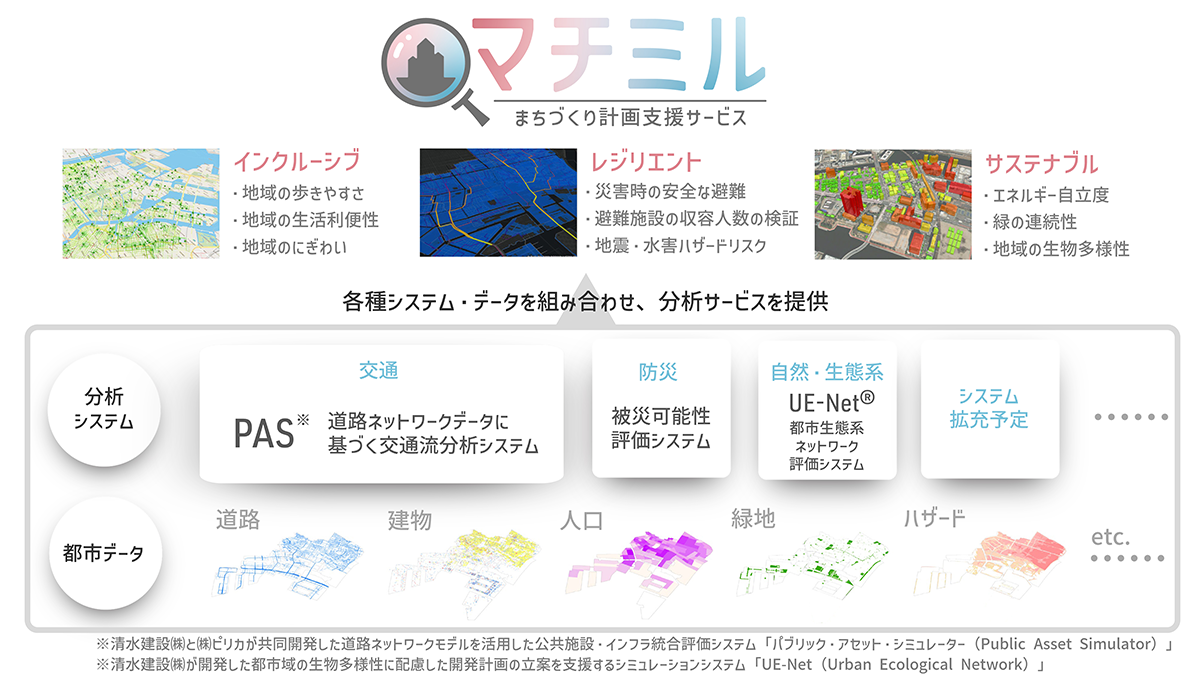 まちづくり計画支援サービス「マチミル」