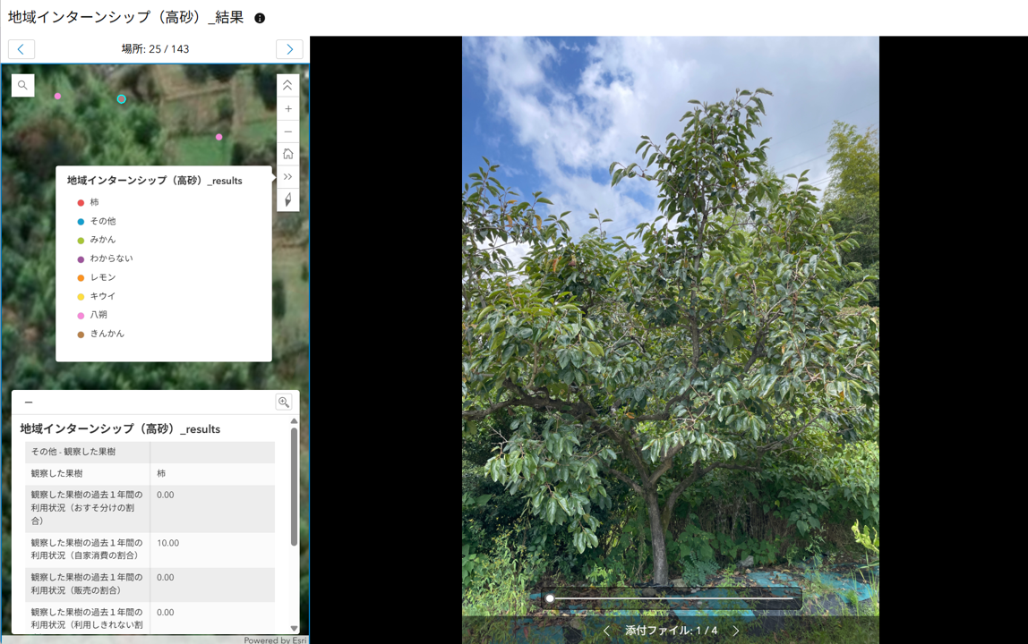 「地域創生リーダー教育プログラム」での取り組みである果樹の調査結果