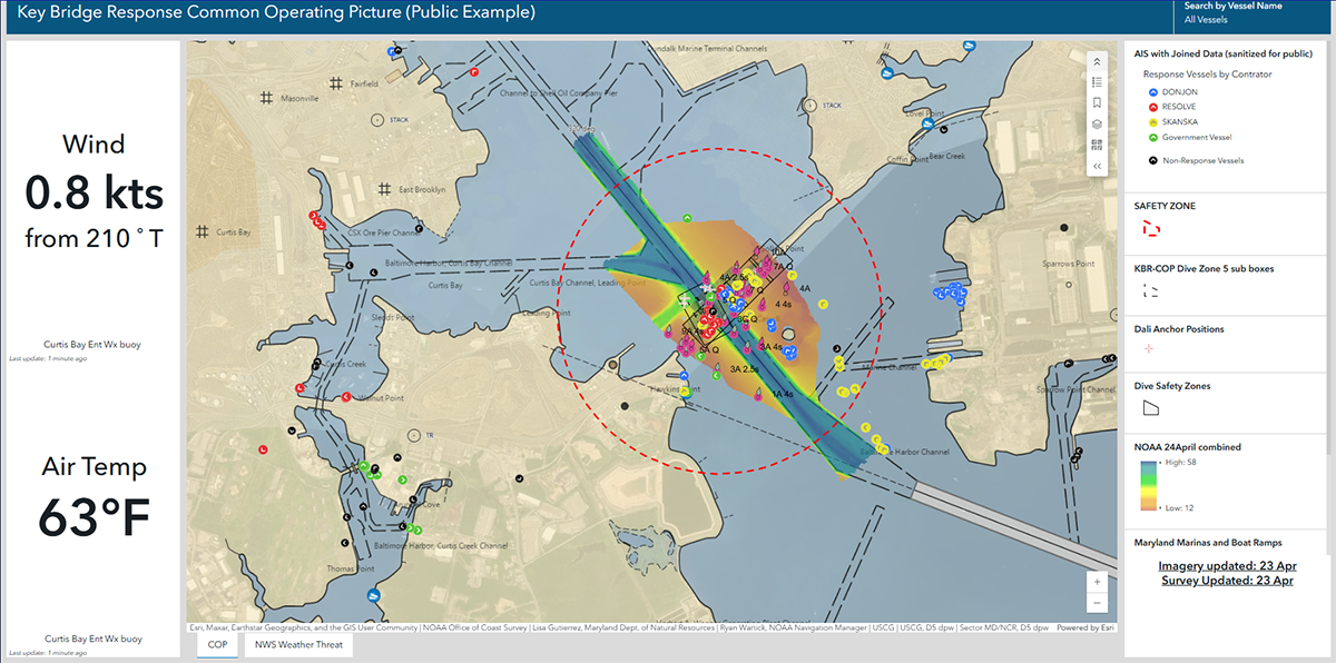 共通状況図（ COP ）