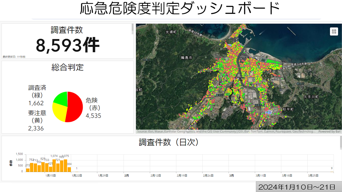 応急危険度判定ダッシュボード