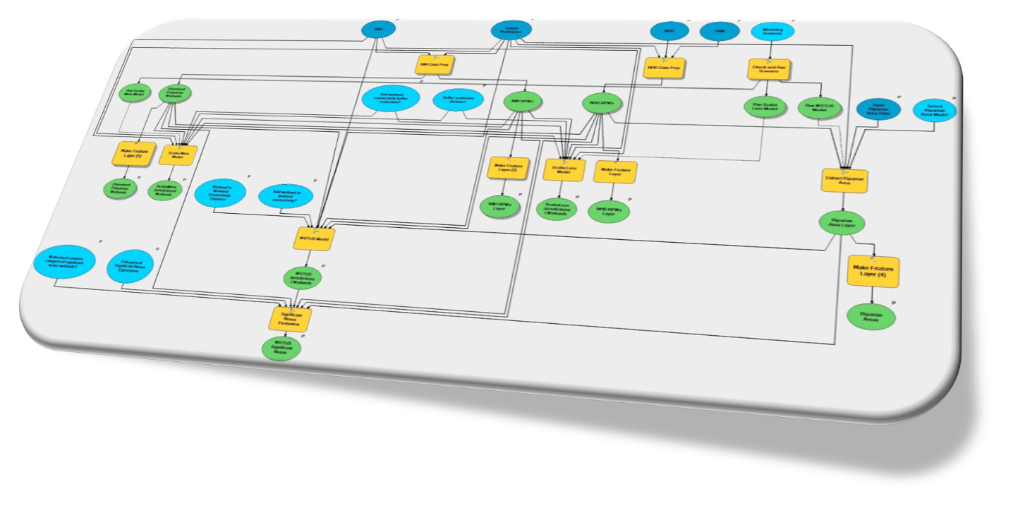 ArcGIS ModelBuilder で作成した CWA 管轄シナリオモデル