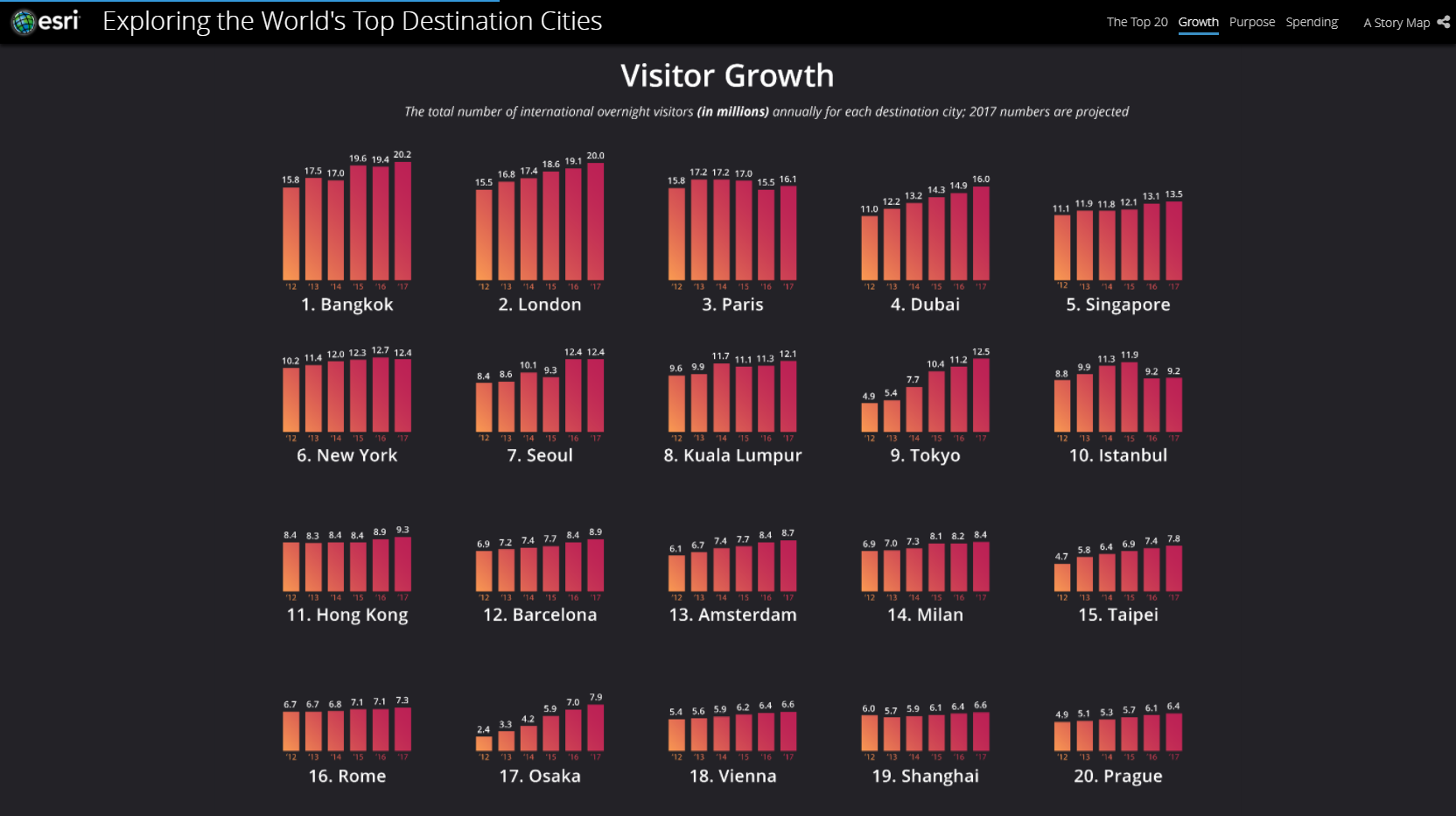 インバウンド数の変化