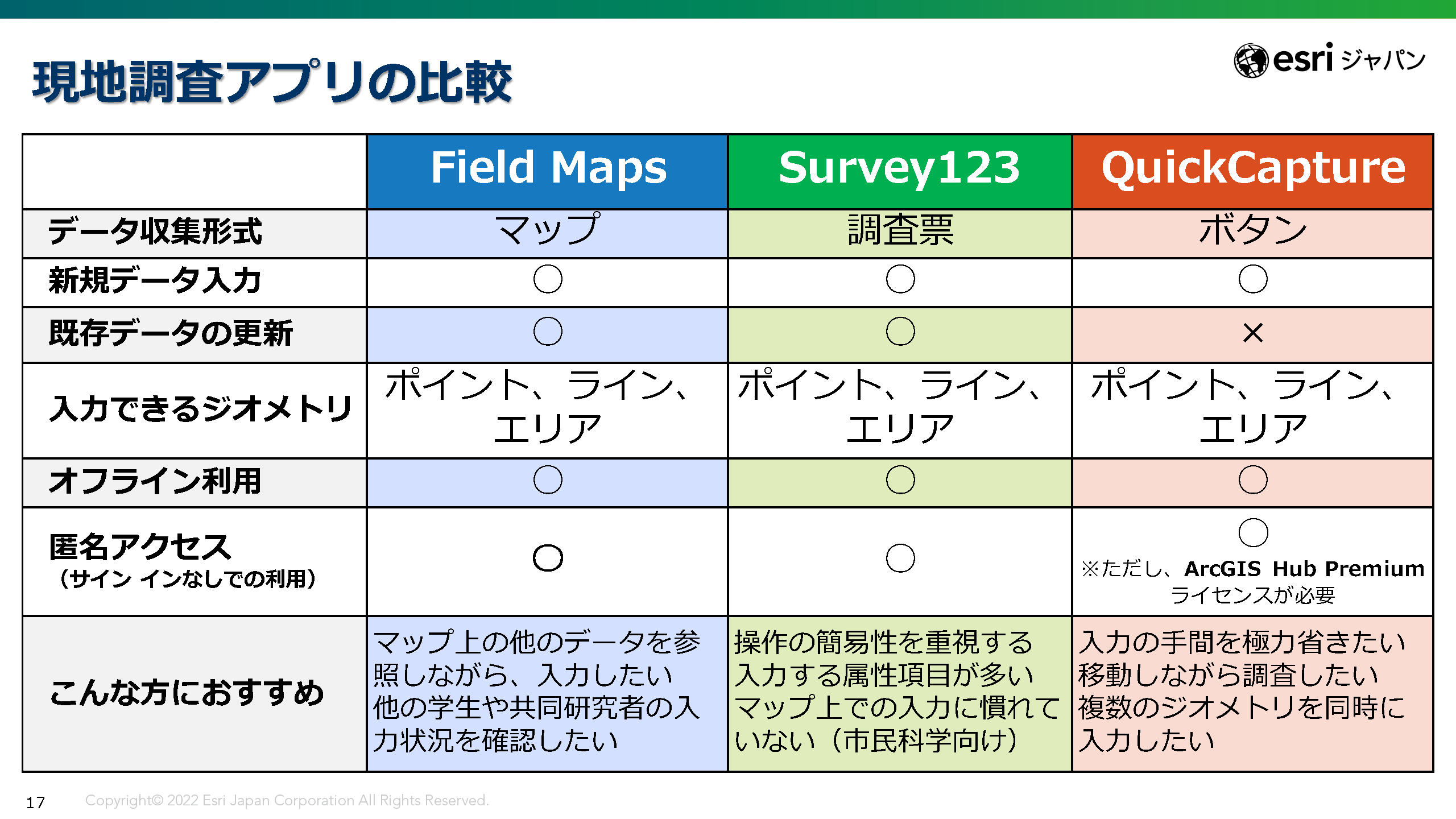 現地調査アプリの比較