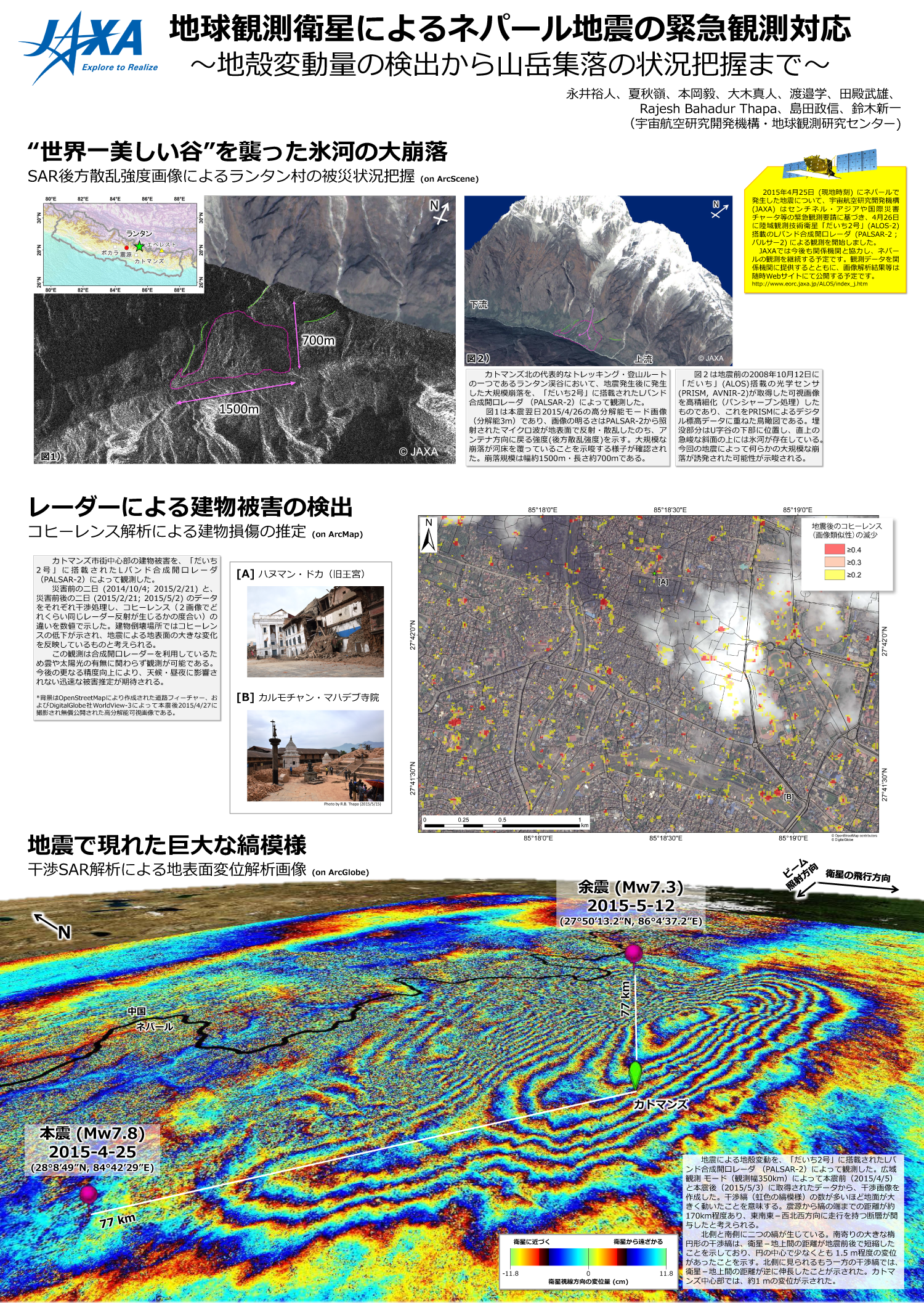 第2位 「JAXA地球観測衛星によるネパール地震の緊急観測対応~地殻変動量の検出から山岳集落の状況把握まで~」