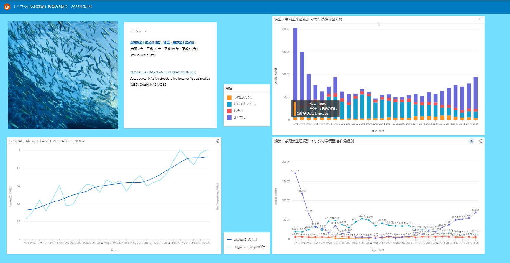 イワシの漁獲量