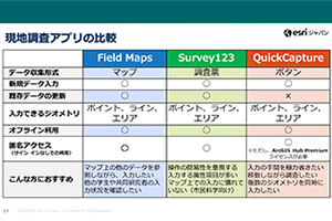 【教育 GIS 便り】現地調査のあれこれ