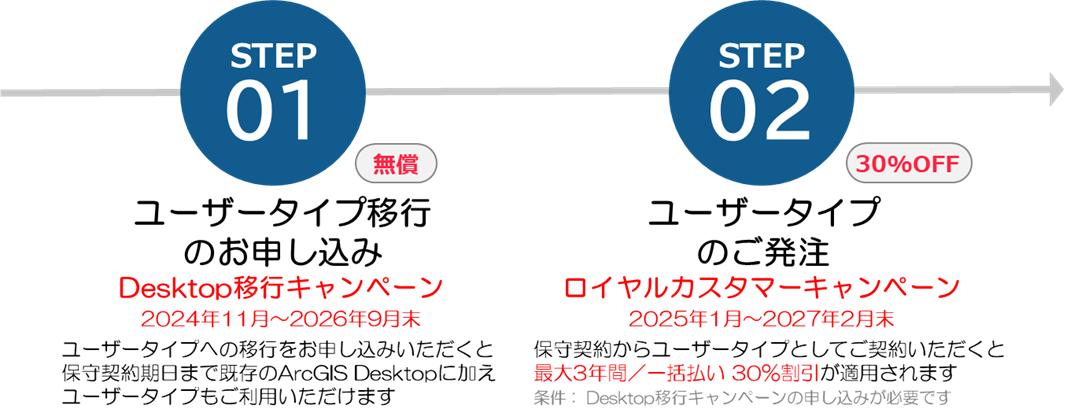 キャンペーン概要