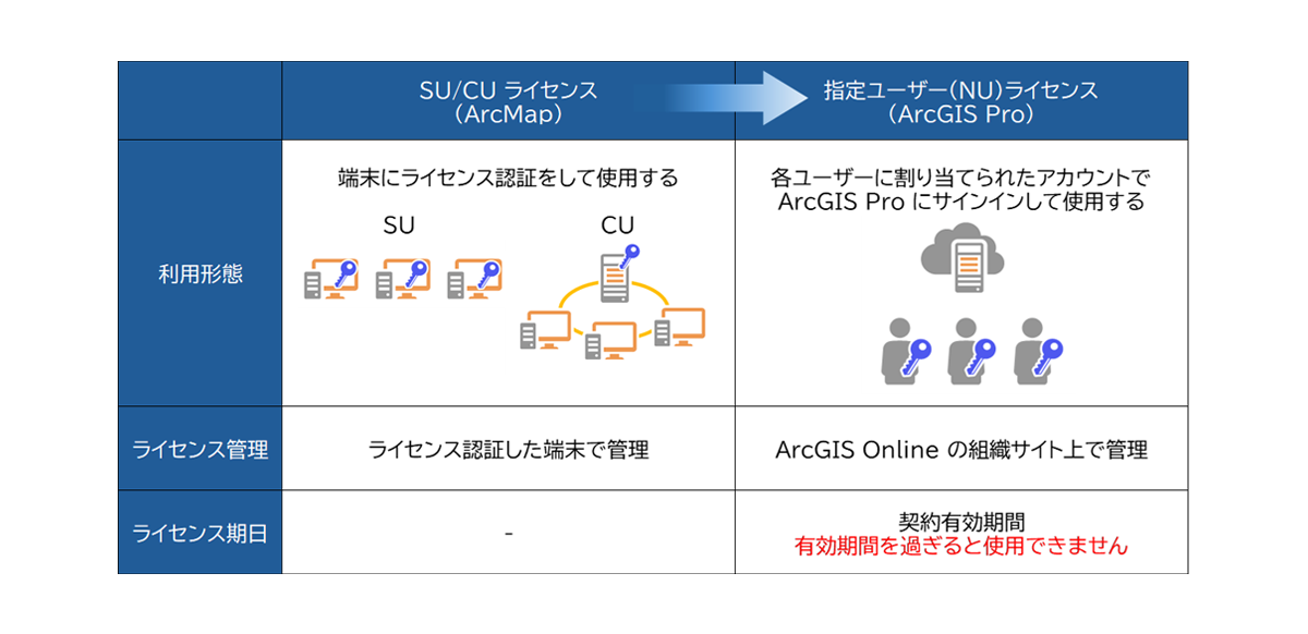 ArcGIS Desktop アプリケーションとの互換性