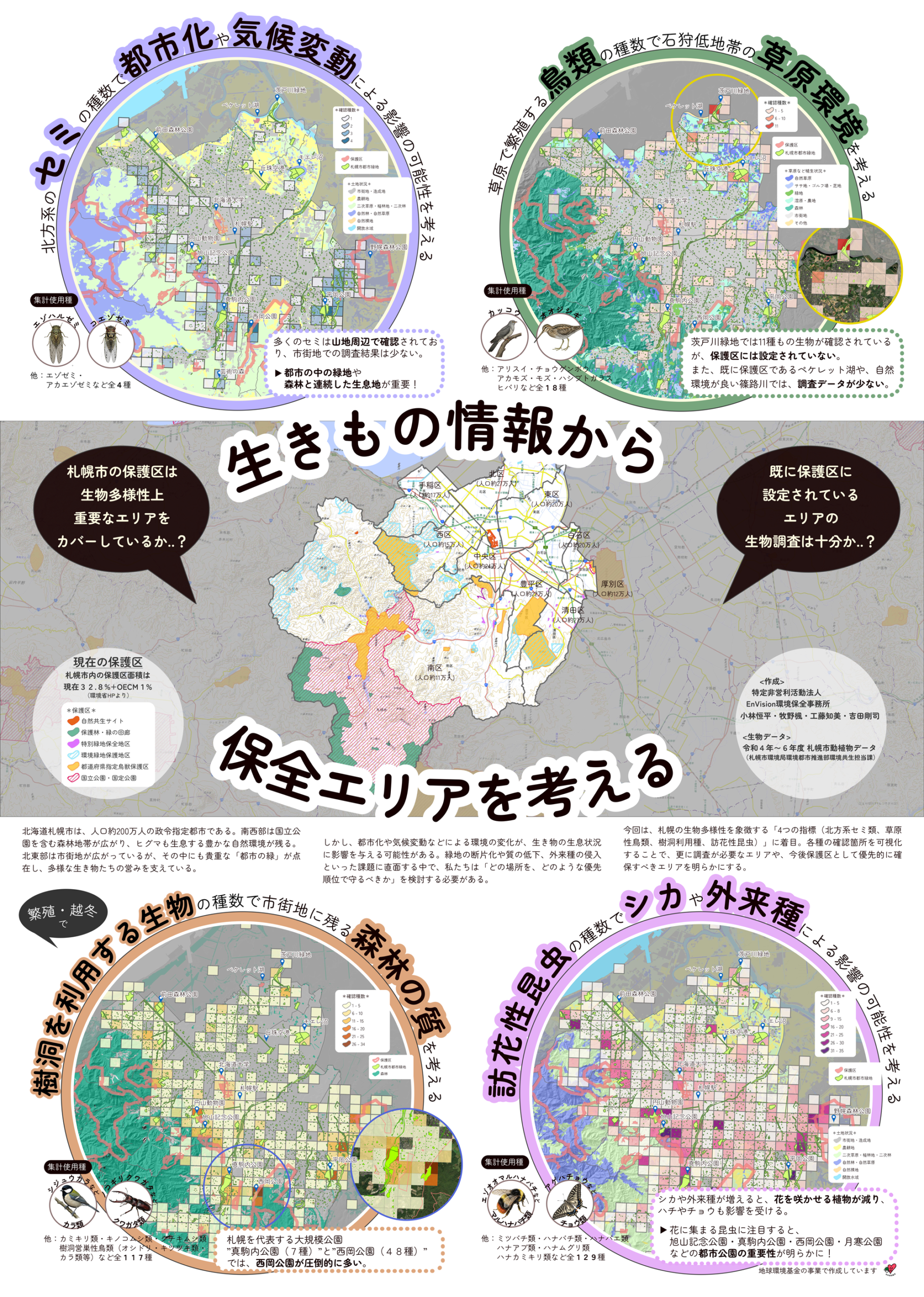生きもの情報から保全エリアを考える
