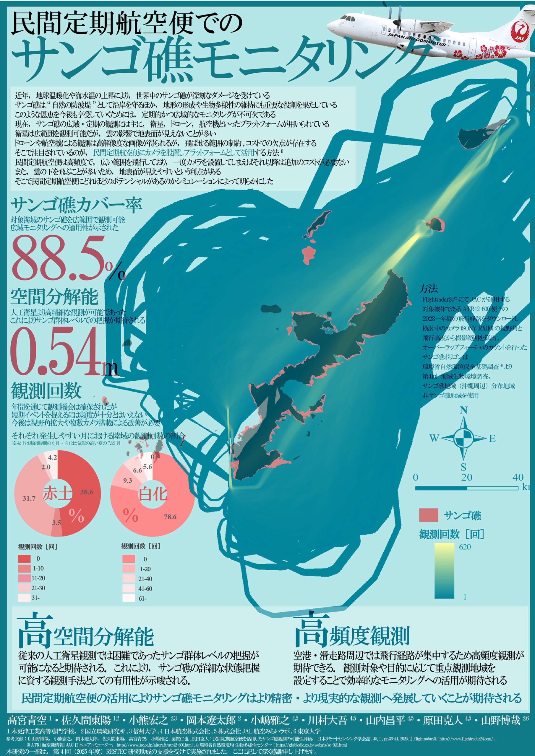 民間定期航空便でのサンゴ礁リモートセンシング