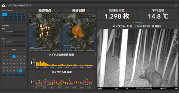 時間帯別の交通統計